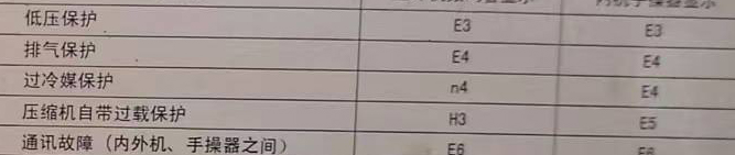 大同空调电话在哪里找